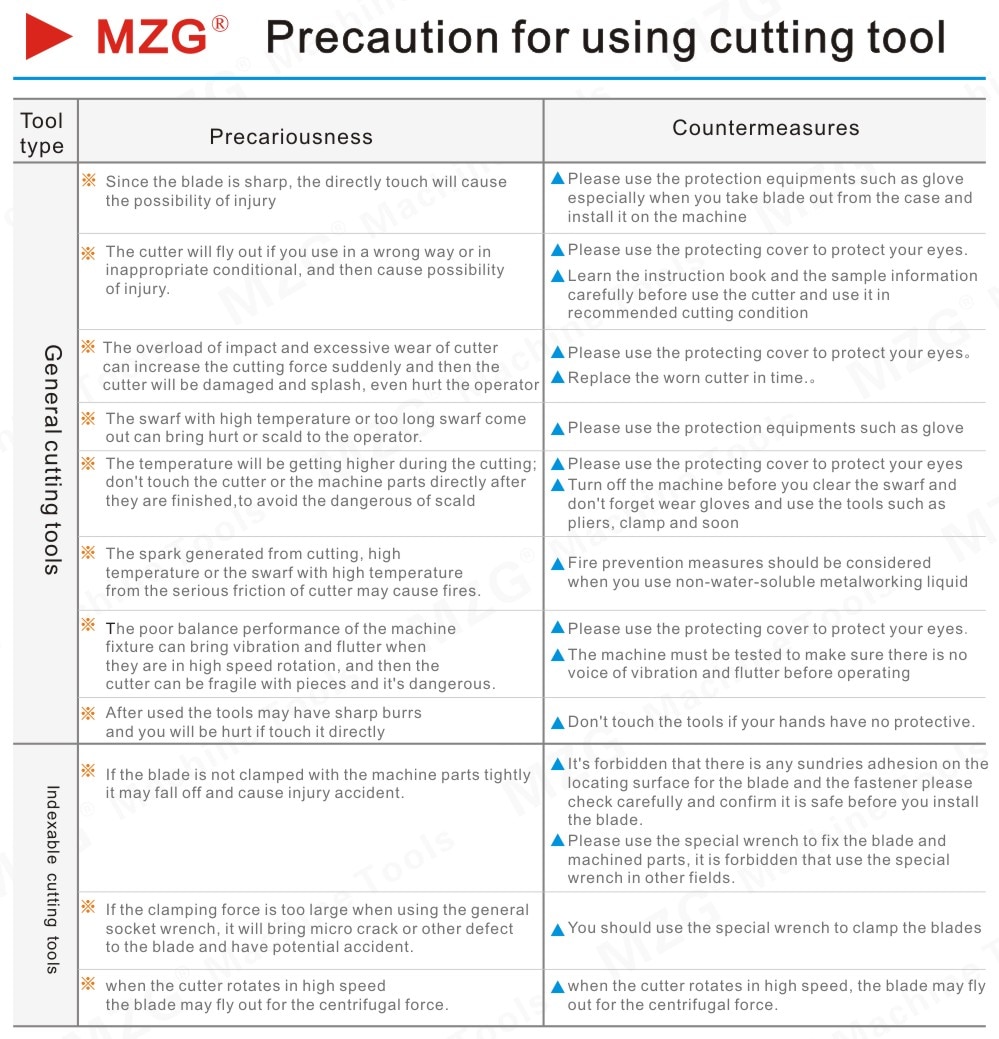 Precaution for using cutting tool