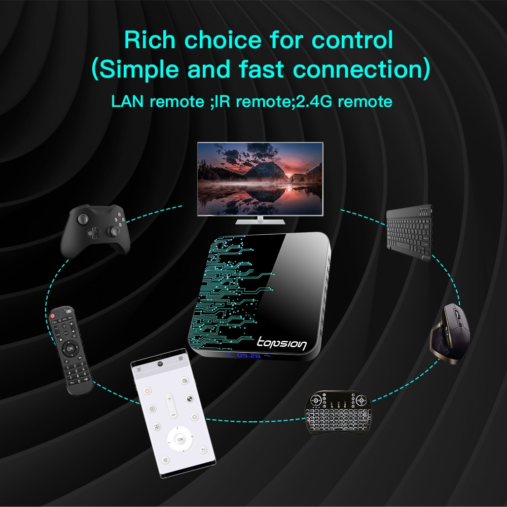 Smart TV Box Android 10 4GB-32GB-64GB 4K 3D Video 2.4G/5GHz Wifi+Bluetooth