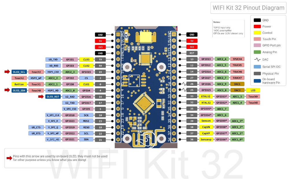 FZ2886 SX1278 868-915MHz ESP32 Pin out diagram