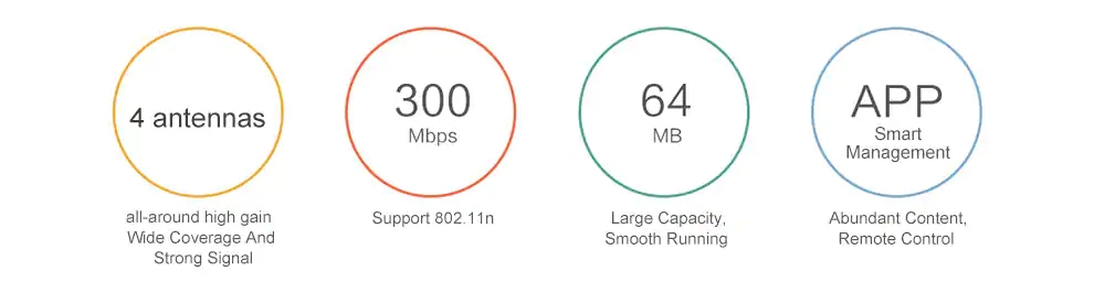 Xiaomi Mi 4C Wireless Router 2.4GHz 300Mbps Four 5dBi Antennas Wireless WIFI Router