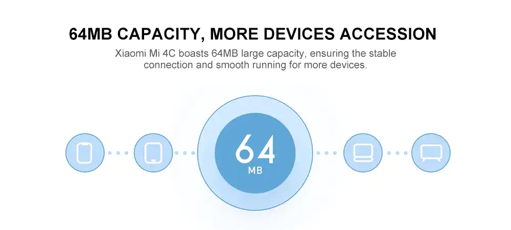 Xiaomi Mi 4C Wireless Router 2.4GHz 300Mbps Four 5dBi Antennas Wireless WIFI Router