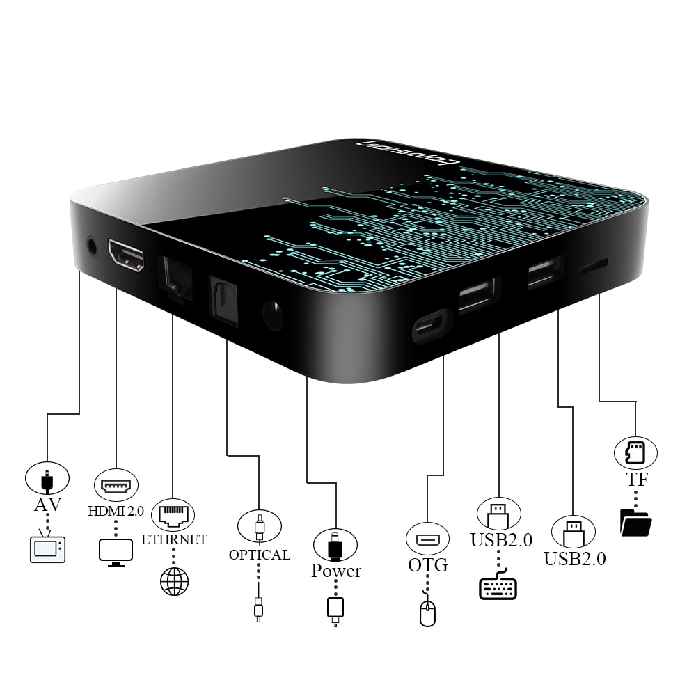 Smart TV Box Android 10 4GB-32GB-64GB 4K 3D Video 2.4G/5GHz Wifi+Bluetooth